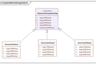 Java — Template Method Design Pattern Example using Java