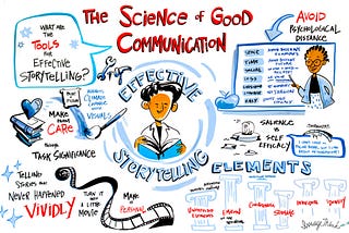 Infographics and science communication!
