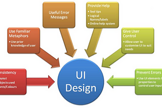 User Interface Design