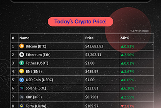 📣 Today’s Market news~!