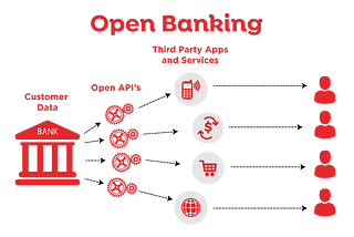WSO2 Open Banking to Cater Open Banking and PSD2 Requirements