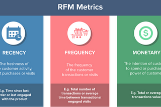 Python ile RFM Analizi Kullanarak Müşteri Segmentasyonu