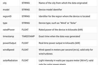 MQTT and Snowflake: Creating a New Future for Distributed Renewable Energy