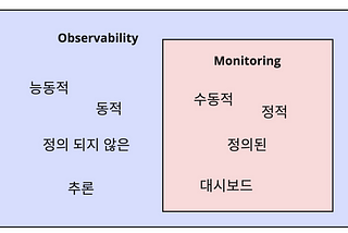 Monitoring의 현재와 미래, 그리고 Observability
