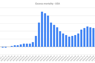 Is COVID-19 real and does it impact excess mortality in 2020?
