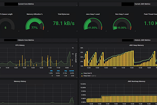 Exporting SiteScope metrics into InfluxDB — Introduction