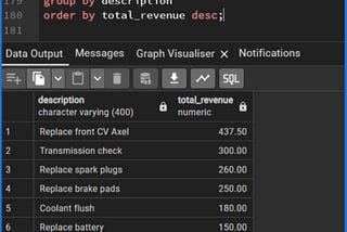 Business Analysis: Vehicle Repair Shop Analysis Using SQL