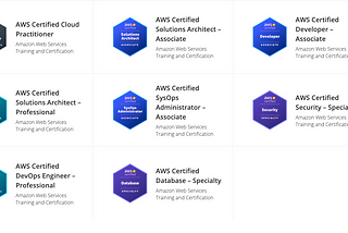 Passing 8 AWS exams in less than 8 months