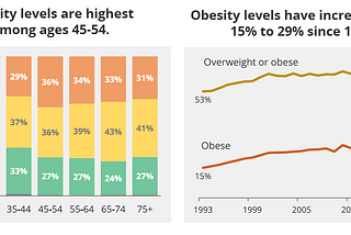 Why wasn't exercise made mandatory?