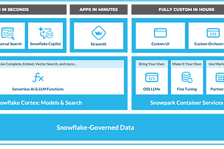 [2024] Exploring LLM Capabilities Using Snowflake Cortex