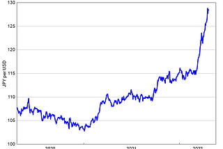 Why has the Japanese yen fallen so much? Risky Business from the Bank of Japan