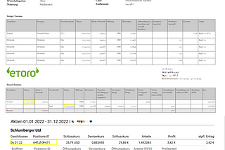 eToro-Steuerbericht oder wie funktioniert FIFO?