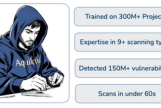 Why Developers Need AquilaX: The AI-Powered Security Solution