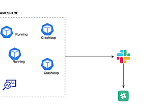 Notifying Pod Status to Slack Channel