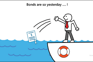 Interest Rate traders finally agree with Bond traders and everyone sells