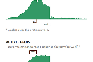 The End of Gratipay