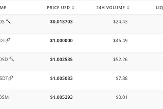 TLOS added to USD swaps pool