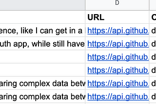 Analyzing Github Issue Reactions