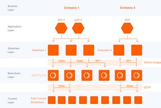 How ASTERI Blockchain as a Service Works