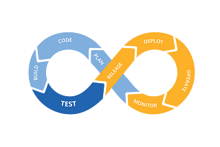 Automated provisioning and deployments with Ansible, Docker and Bitbucket pipelines.