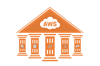 Achieving cloud security governance using AWS Well-Architected Framework