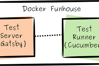 Integration test starter with CI