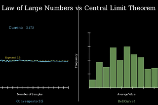 Why Casinos Always Win: Understanding the Law of Large Numbers