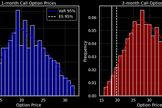 A Quant’s Guide to the T-Period Binomial Pricing Model