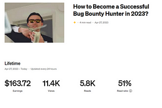 How I Earn 100$-200$ Passively By Writing Blogs.