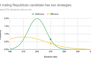 5 Keys to Campaign Strategy #5: High-Variance Plays