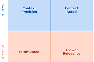 Shipping LLMs (Part 4/6): How to Evaluate a RAG Pipeline
