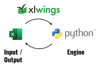 Bridging Excel with Python: xlwings