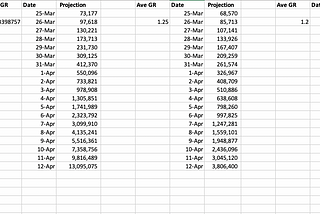 What Might #Covid Numbers Look like by Easter