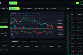 Unimex.trade the ultimate choice for the Big Margin trading on an Onchain decentralised platform…