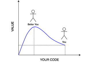 Double Your Income as a JavaScript/TypeScript Developer Today