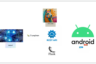 End to End LLM Application in Local using Llama2 , Flask and Android