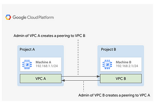 Everything You Always Wanted to Know About VPC Peering* (*But Were Afraid to Ask)
