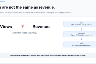 Creators Don’t Need More Posting Tools. They Need Better Growth Tools.