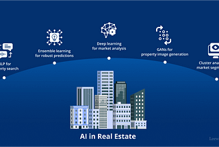 Voice Search in Real Estate: How to Optimize Your Listings