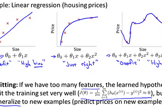 ML入門（十五）Regularization(Solving overfitting)