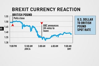 Foreign Exchange in Humanspeak