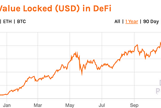 How DeFi will enable participants to reimagine financial markets?