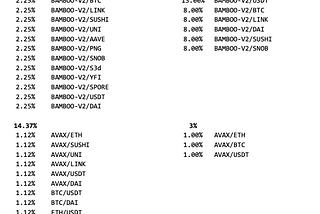 A New Dawn for PandaSwap: new pool distributions, emission schedule, a clarification on sBAMBOO-V2…