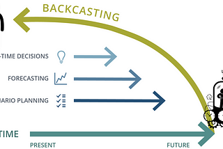 Starting with the End in Mind: How Backcasting Can Improve Service Creation
