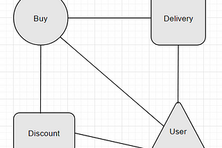 Microservice gRPC, desenvolva agora! C#/JAVA