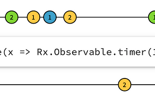 XCTest Debounce Effect in TCA — part 1