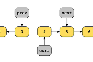 In-place Reversal of a Linked List