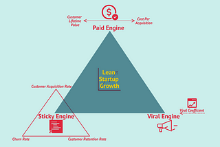 Engines of Growth in India