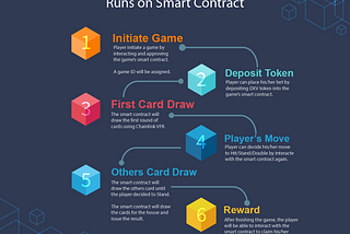 How Does Our BlackJack Game Runs on Smart Contract