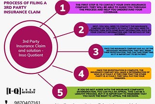 Process of filing a 3rd party insurance claim